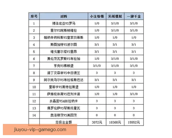 世界杯赛事盘口深度分析与投注策略全攻略