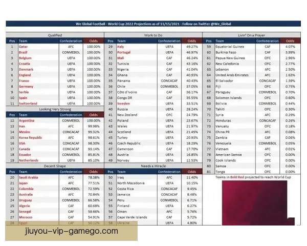 世界杯竞猜赔率分析与推荐 精准预测热门赛事胜负走势