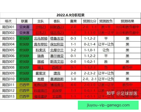 世界杯竞猜胜负技巧：提高预测准确率的实用策略与分析方法